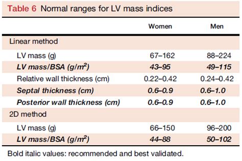 lv mass index 2d|what is lv mass 2d.